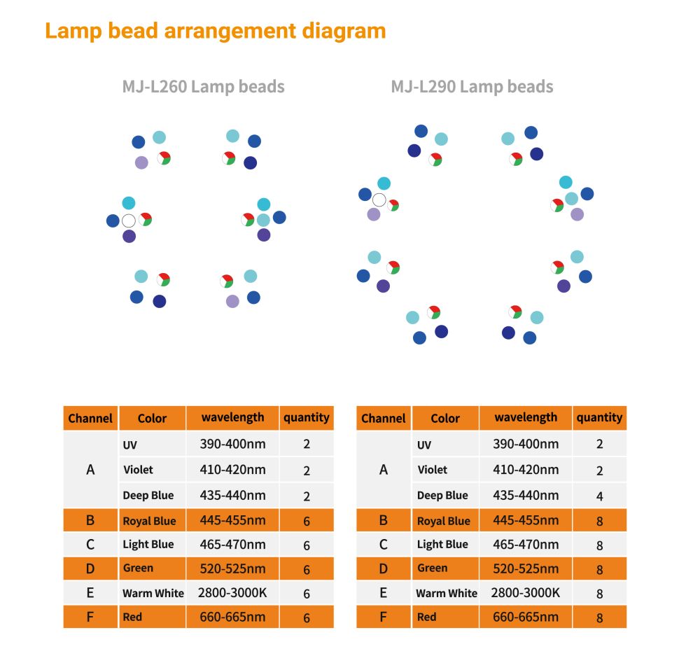 260-290-led-array