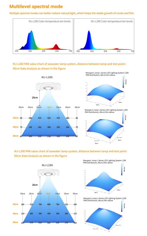 260-290-multi-level-spectrum