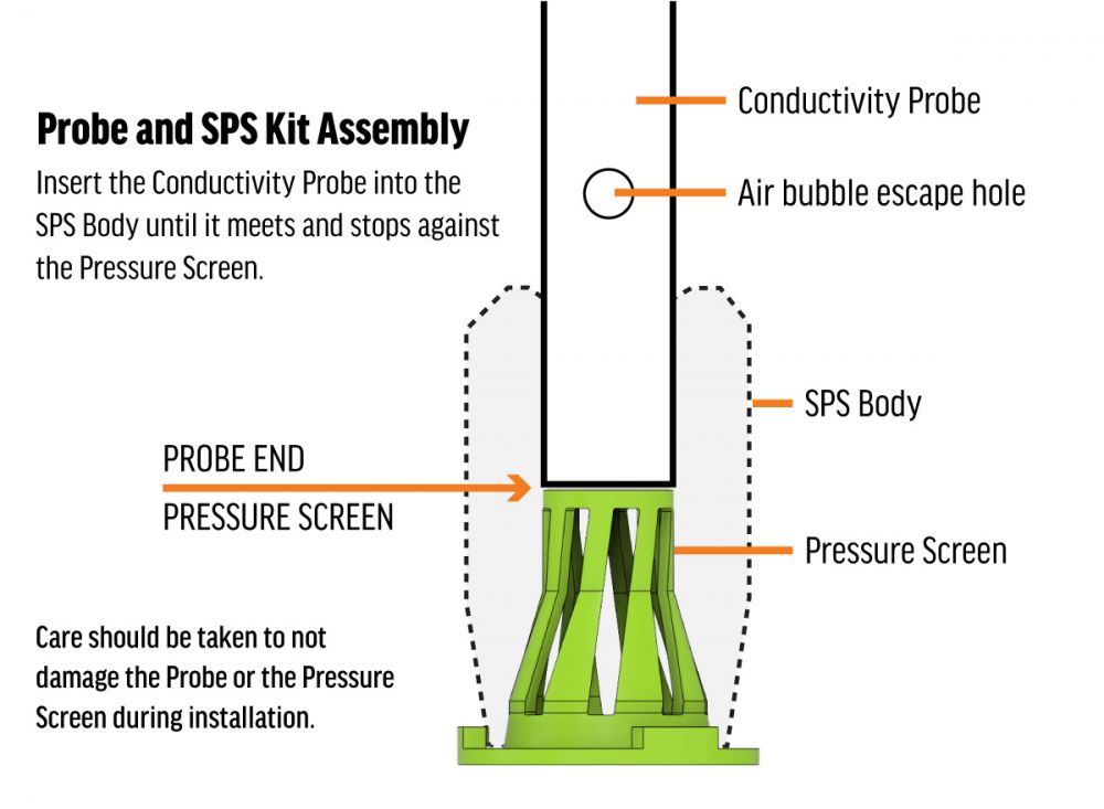 SPS Kit (Salinity Probe Stability Kit) <span class='prod-code'>(Item No. VCA033)</span>