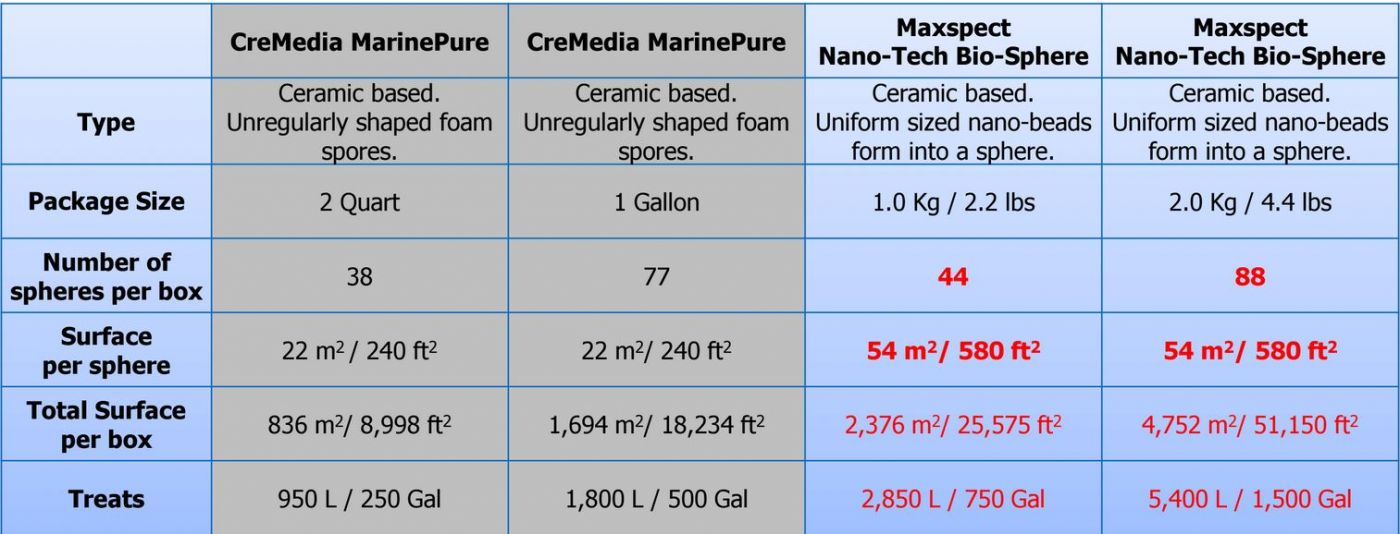 Comparison table